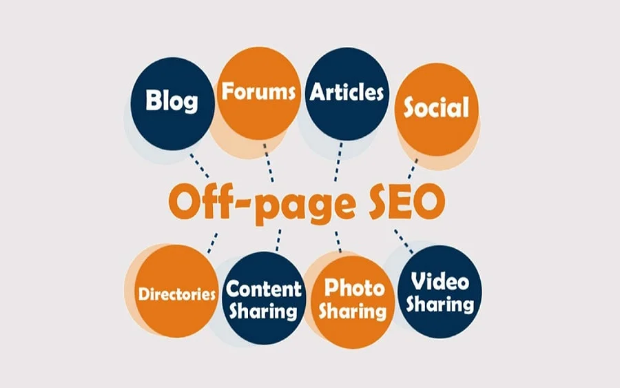 Photo of Perché l’Off-Page SEO è essenziale per il successo del tuo sito web?