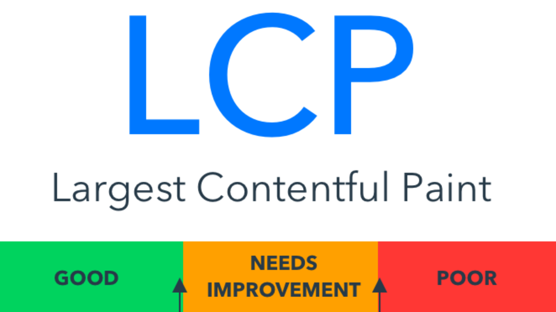 Photo of Cos’è LCP (Largest Contentful Paint) in Google Page Speed Insight?